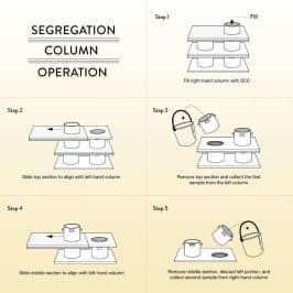 Static Segregation Dual Column Operation